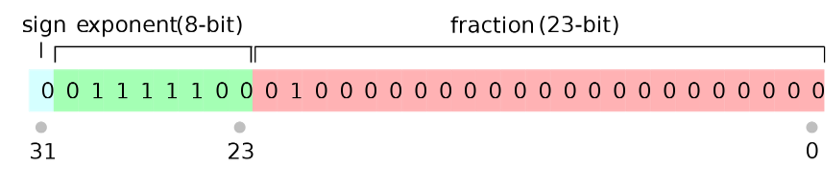 fig1